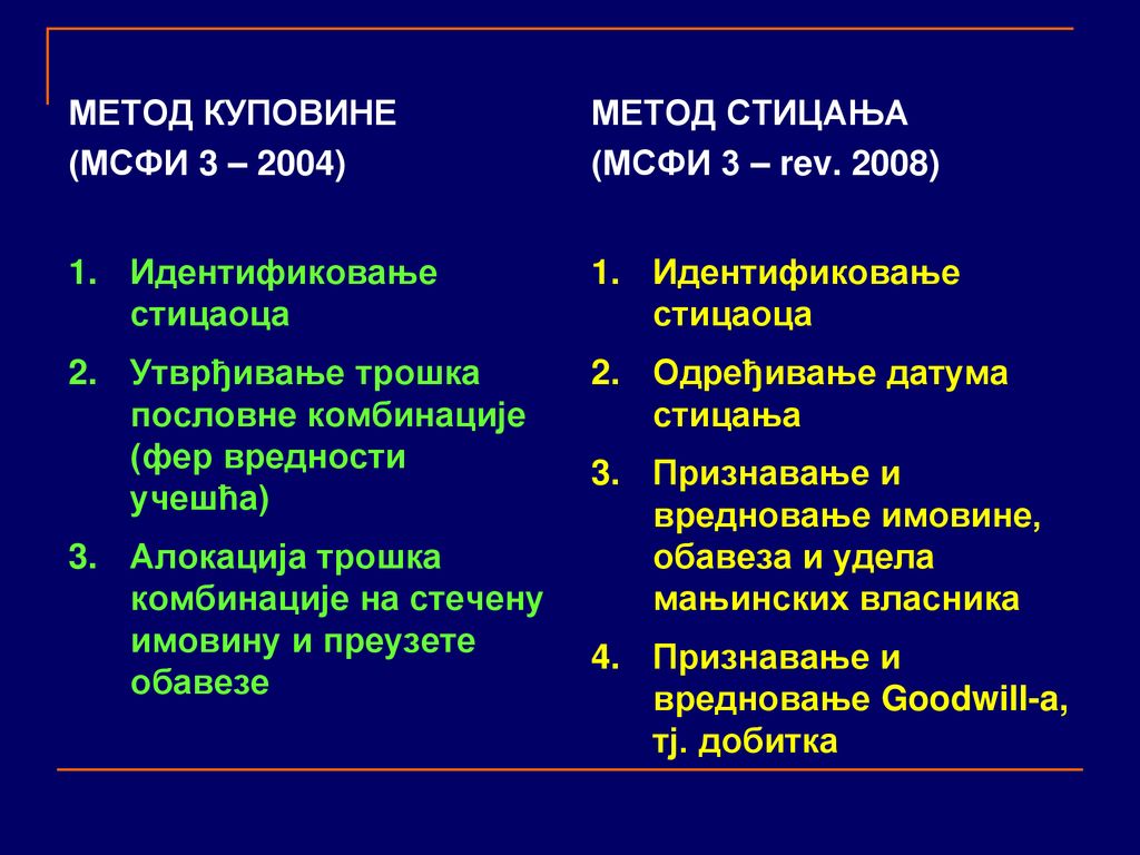 МЕТОД КУПОВИНЕ (МСФИ 3 – 2004) Идентификовање стицаоца. Утврђивање трошка пословне комбинације (фер вредности учешћа)