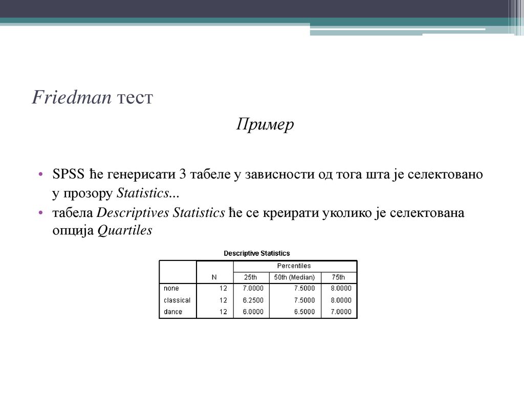 Friedman тест Пример. SPSS ће генерисати 3 табеле у зависности од тога шта је селектовано у прозору Statistics...