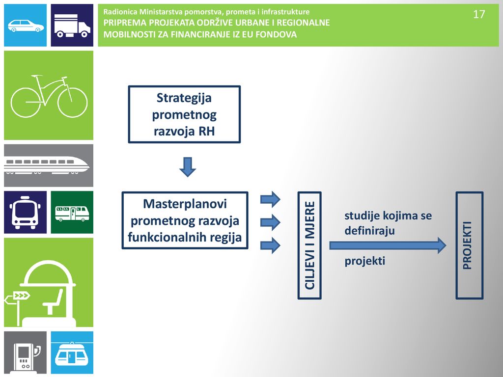 Strategija prometnog razvoja RH