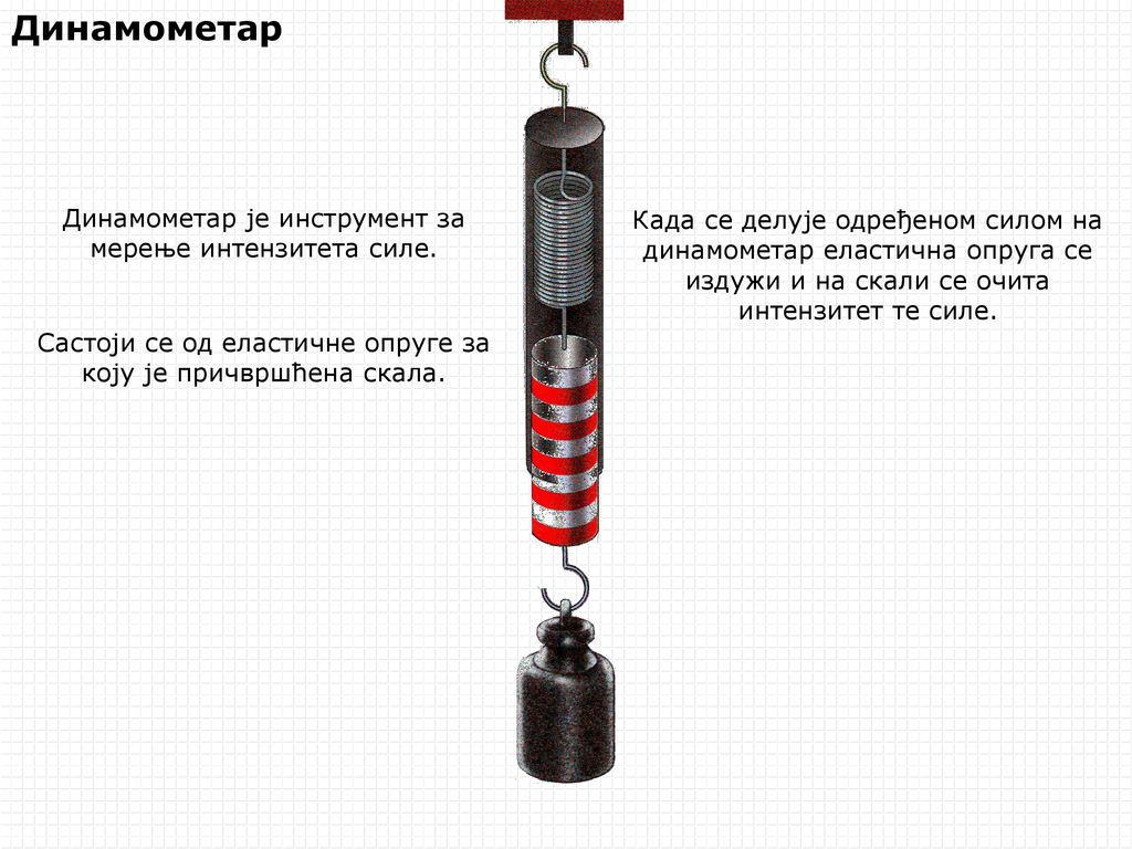 Динамометар Динамометар је инструмент за мерење интензитета силе.