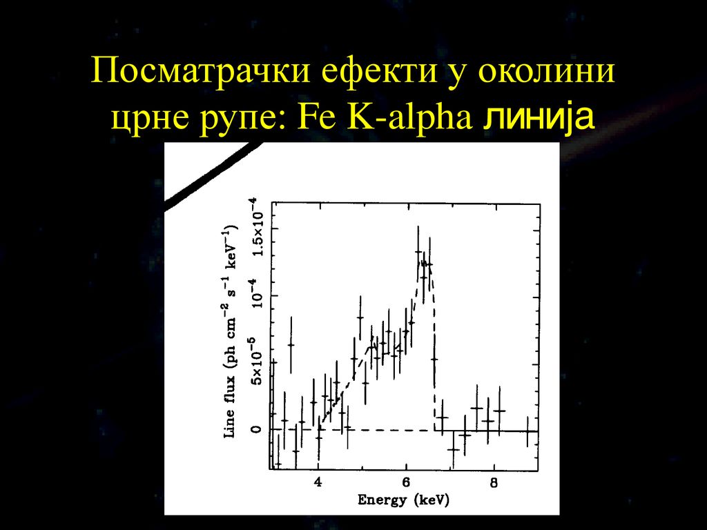Посматрачки ефекти у околини црне рупе: Fe K-alpha linija