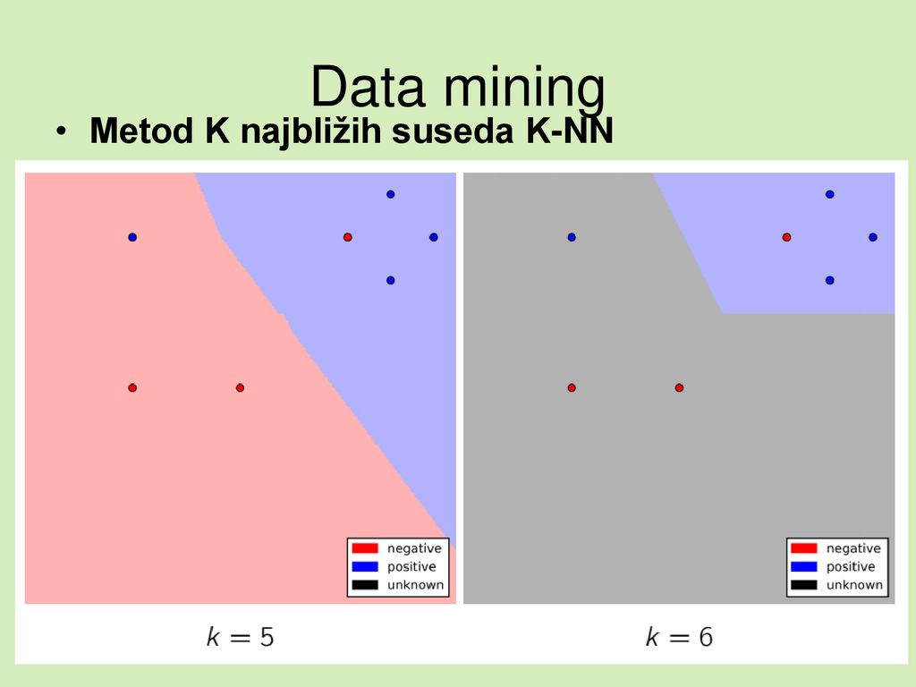 Data mining Metod K najbližih suseda K-NN