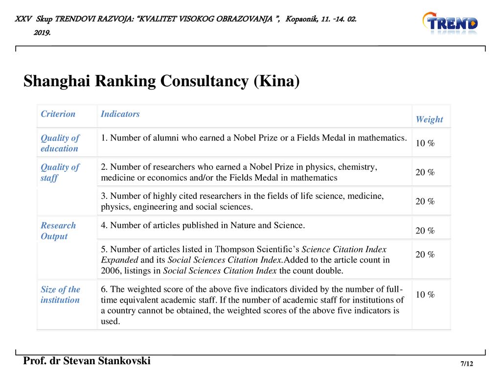 Shanghai Ranking Consultancy (Kina)