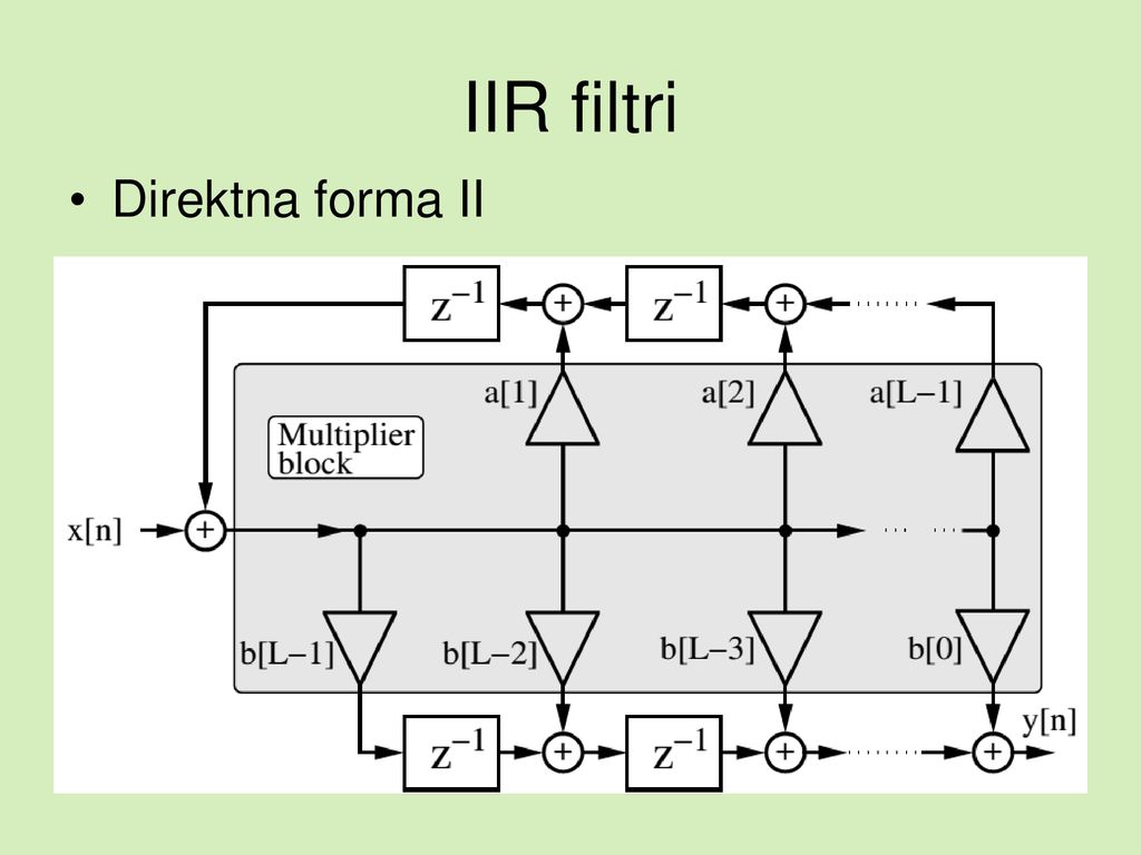 IIR filtri Direktna forma II