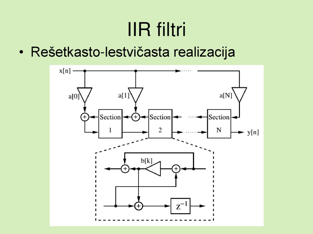 IIR filtri Rešetkasto-lestvičasta realizacija