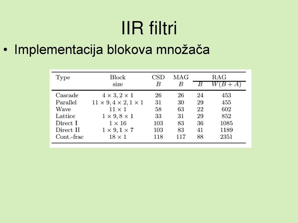 IIR filtri Implementacija blokova množača