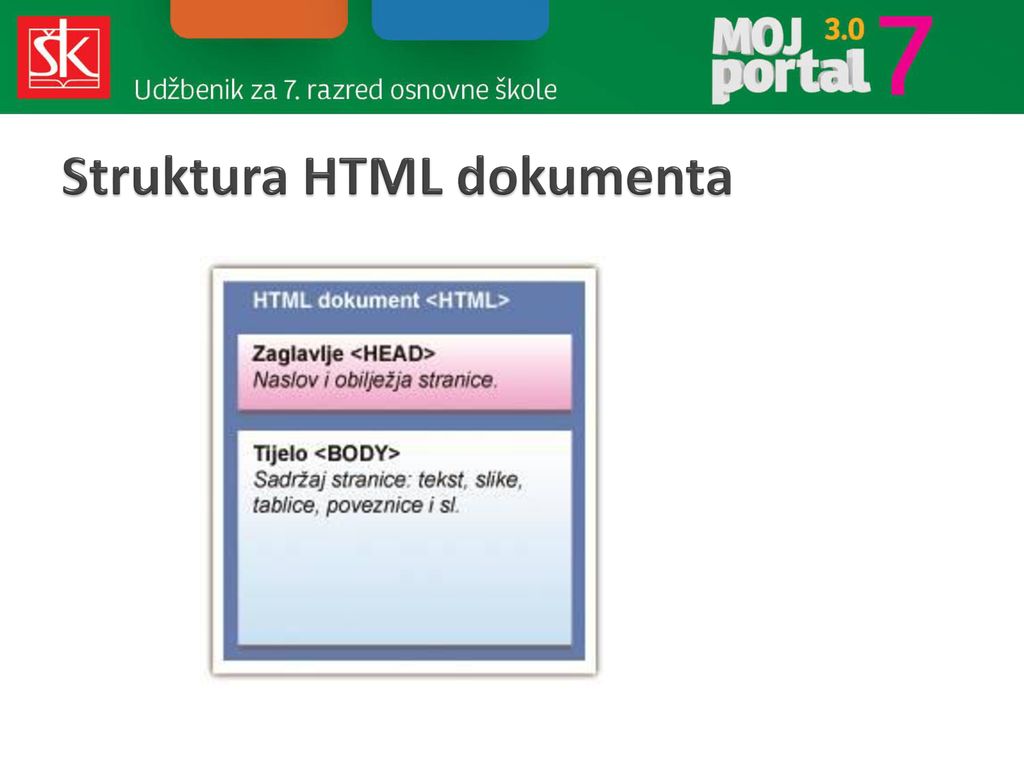 Struktura HTML dokumenta