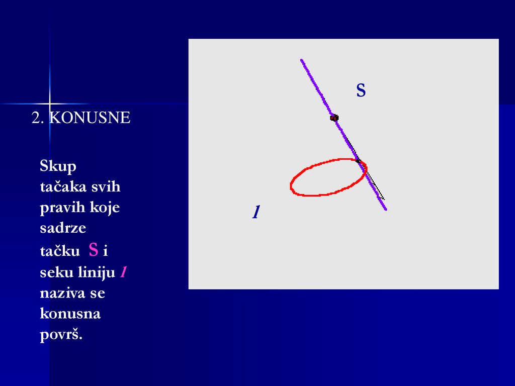 S 2. KONUSNE. Skup tačaka svih pravih koje sadrze tačku S i seku liniju l naziva se konusna površ.