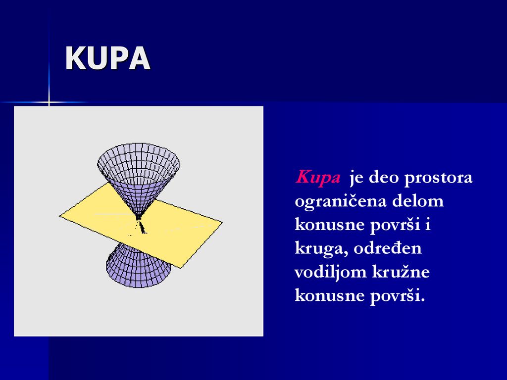 KUPA Kupa je deo prostora ograničena delom konusne površi i kruga, određen vodiljom kružne konusne površi.