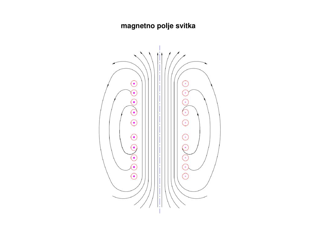 magnetno polje svitka