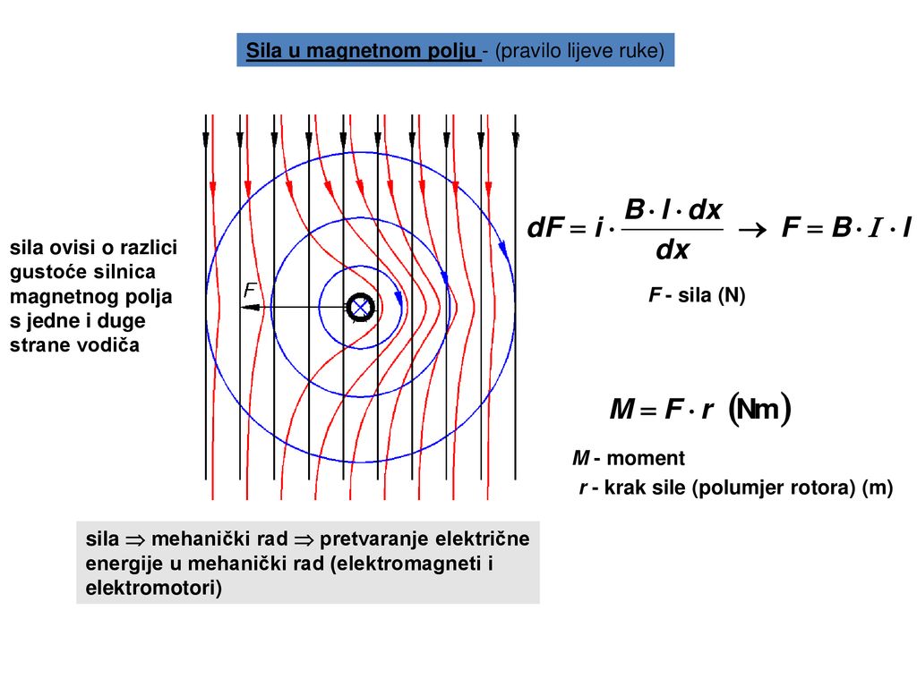 r - krak sile (polumjer rotora) (m)