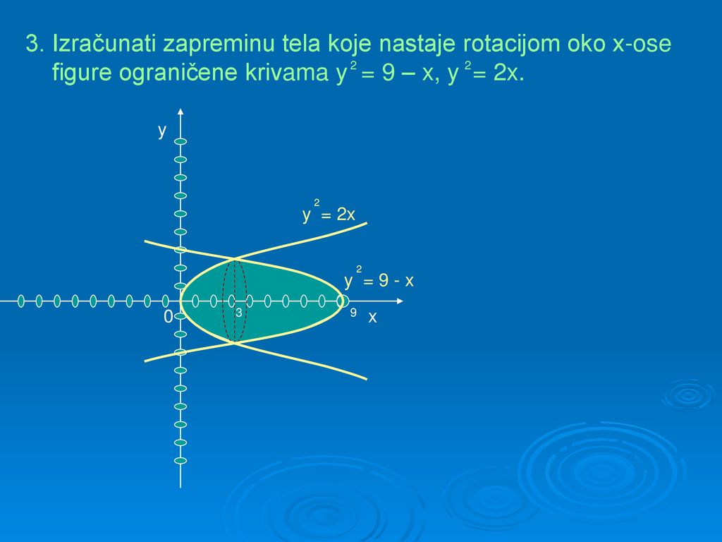3. Izračunati zapreminu tela koje nastaje rotacijom oko x-ose