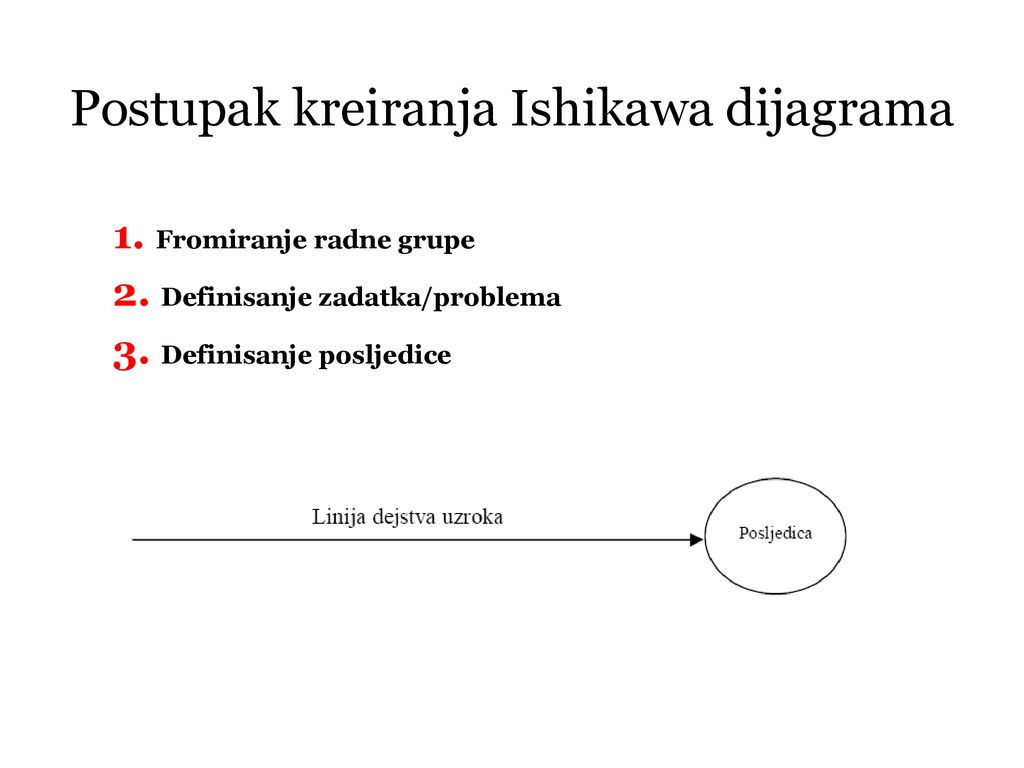 Postupak kreiranja Ishikawa dijagrama