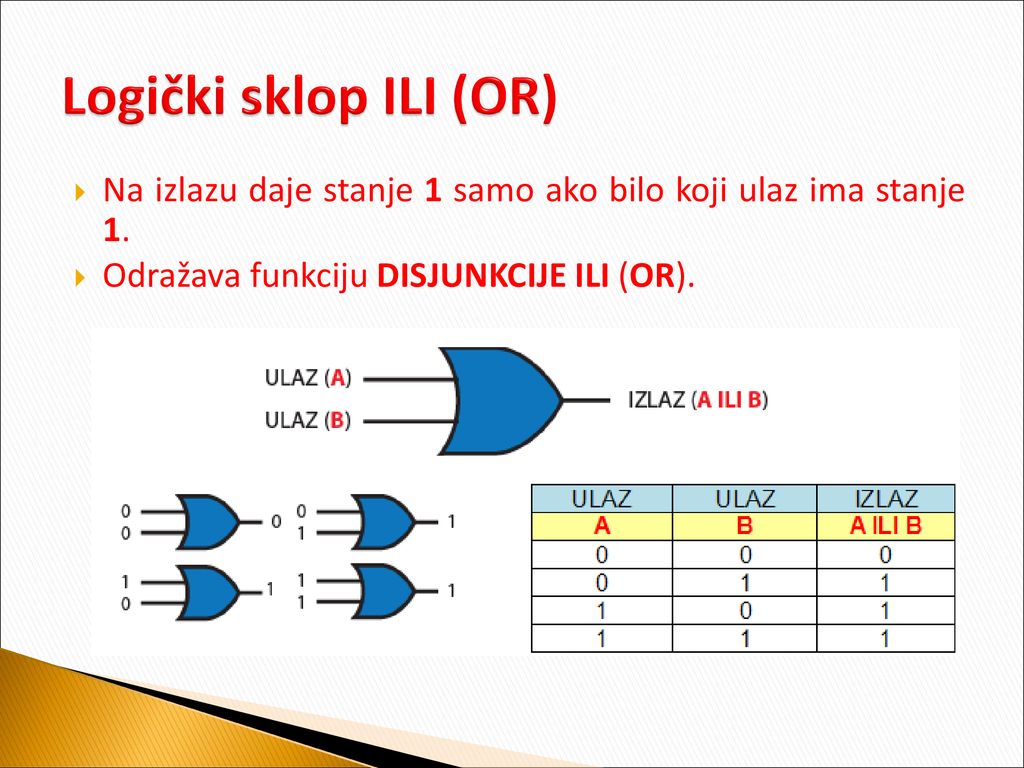 Logički sklop ILI (OR) Na izlazu daje stanje 1 samo ako bilo koji ulaz ima stanje 1.