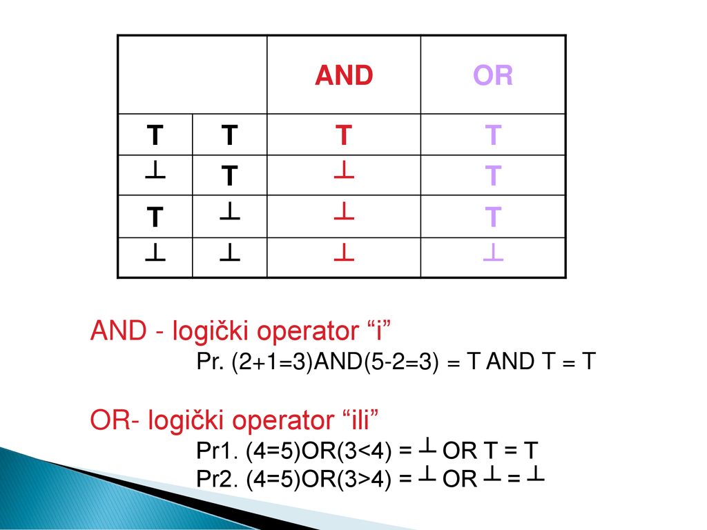AND - logički operator i