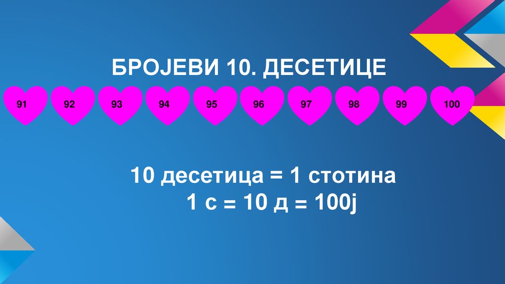 БРОЈЕВИ 10. ДЕСЕТИЦЕ 10 десетица = 1 стотина 1 с = 10 д = 100ј 91 92