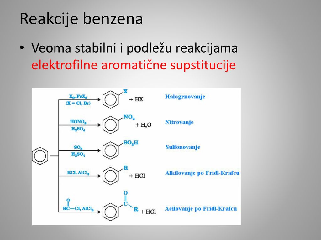 Reakcije benzena Veoma stabilni i podležu reakcijama elektrofilne aromatične supstitucije