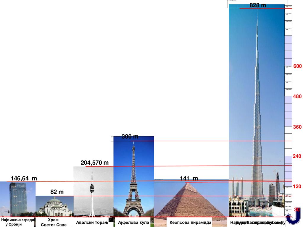 828 m m. 204,570 m. 146,64 m. 141 m. 82 m. Највишља зграда.