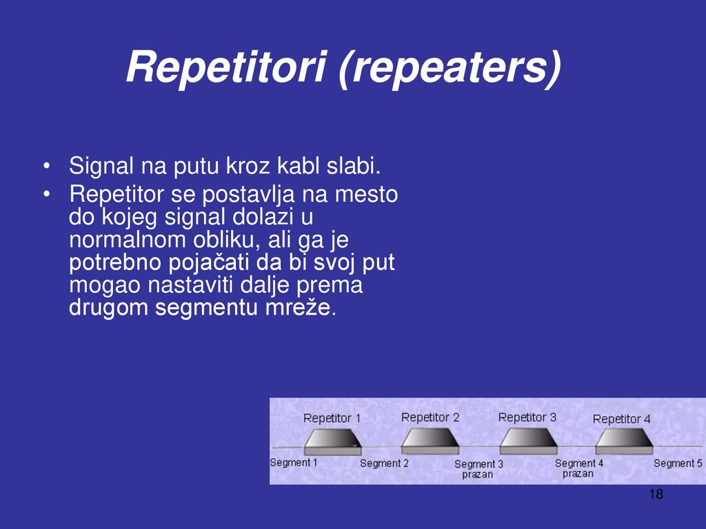Repetitori (repeaters)