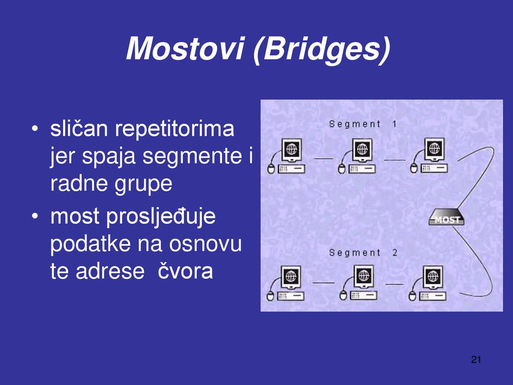 Mostovi (Bridges) sličan repetitorima jer spaja segmente i radne grupe