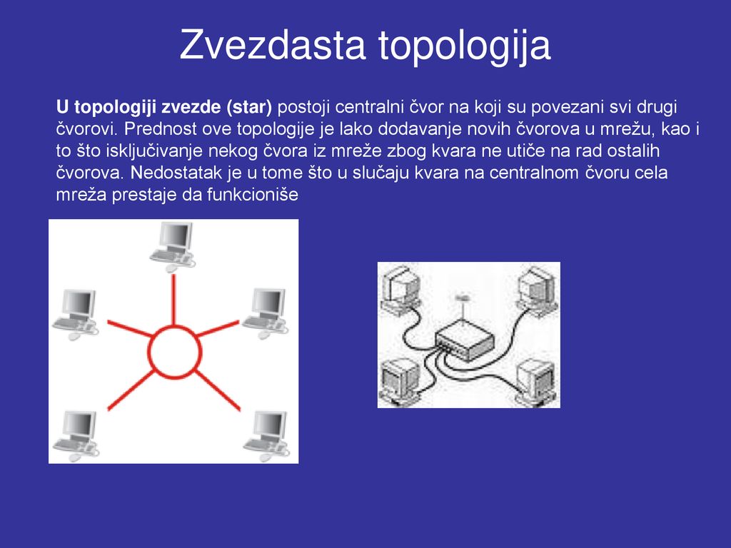 Zvezdasta topologija U topologiji zvezde (star) postoji centralni čvor na koji su povezani svi drugi.