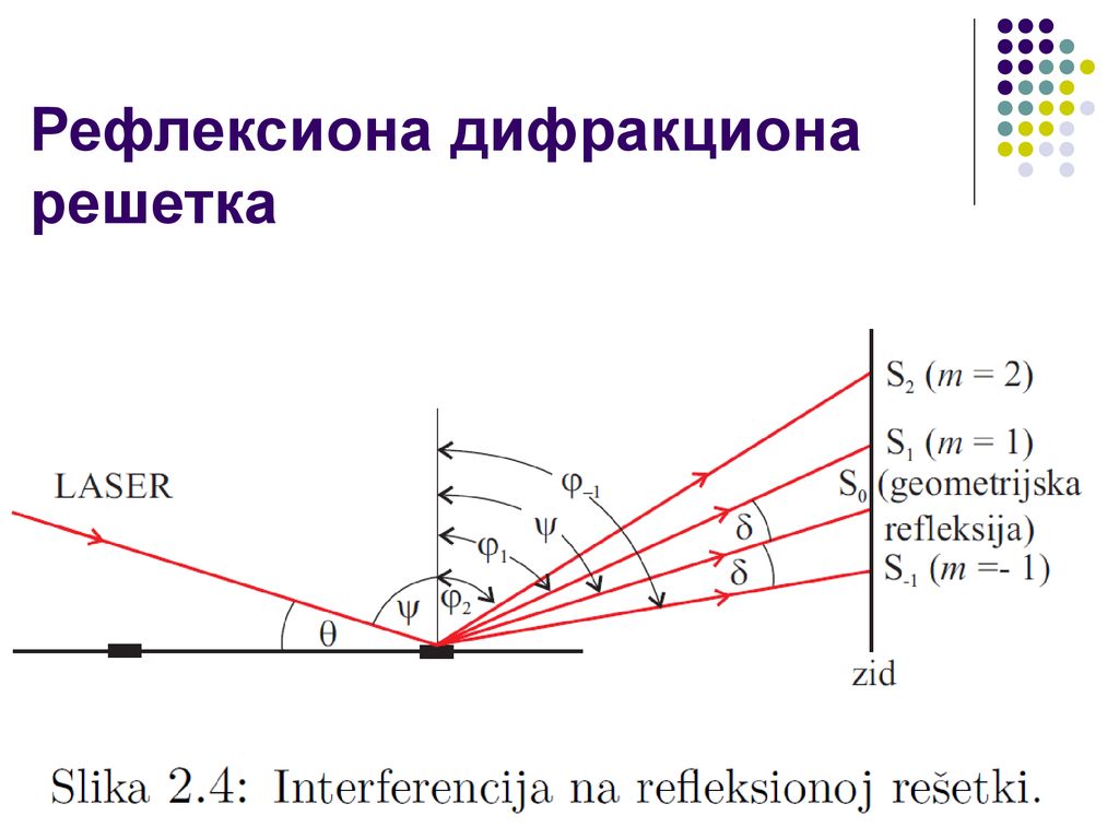 Рефлексиона дифракциона решетка