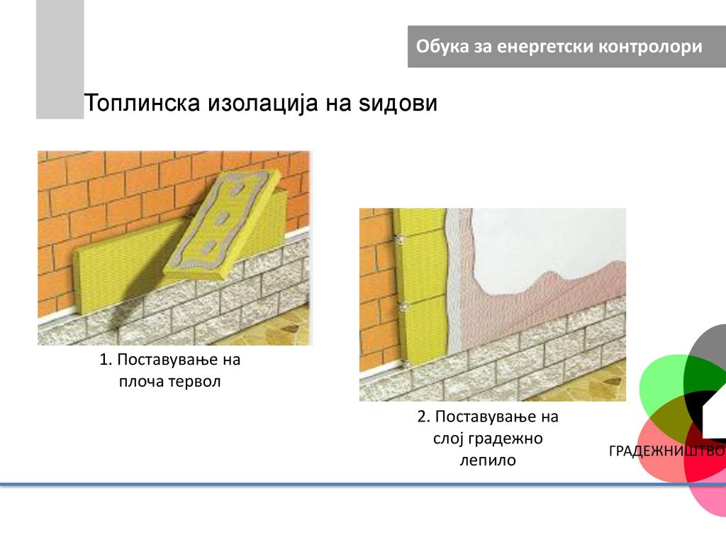 Топлинска изолација на ѕидови
