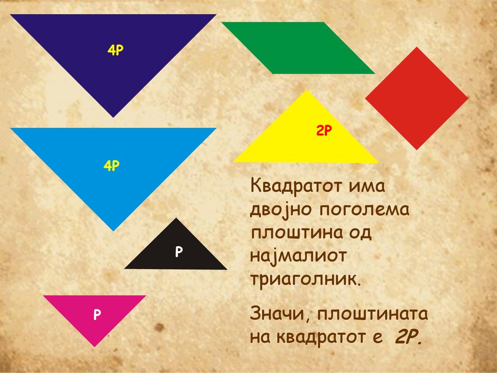 Квадратот има двојно поголема плоштина од најмалиот триаголник.