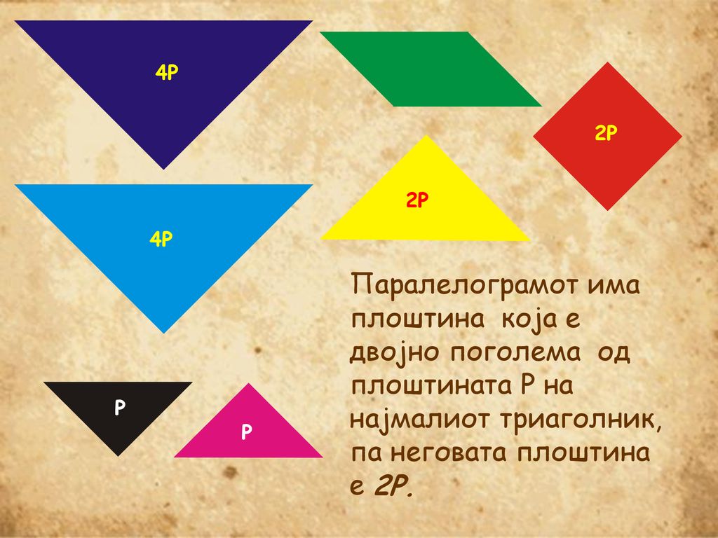 4P 2P. 2P. 4P. Паралелограмот има плоштина која е двојно поголема од плоштината P на најмалиот триаголник, па неговата плоштина е.