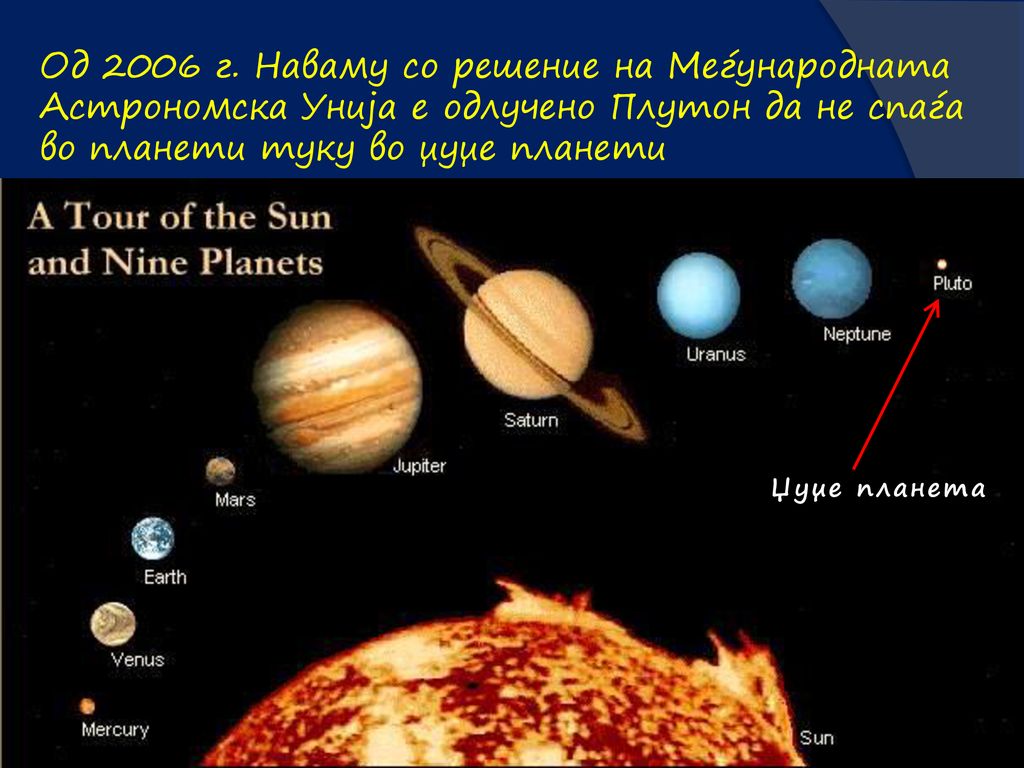 Од 2006 г. Наваму со решение на Меѓународната Астрономска Унија е одлучено Плутон да не спаѓа во планети туку во џуџе планети