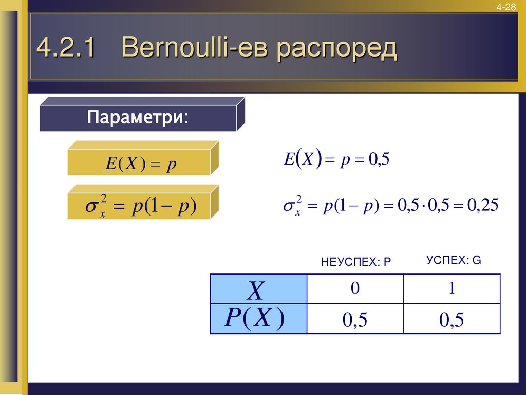 4.2.1 Bernoulli-ев распоред