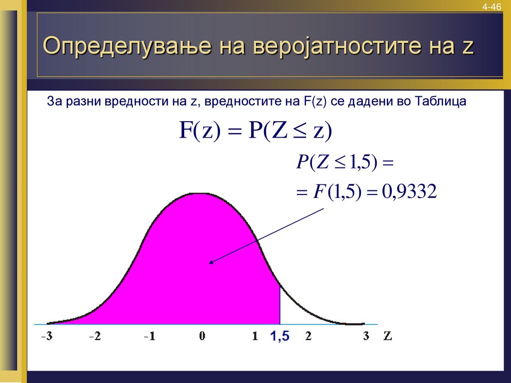 Определување на веројатностите на z