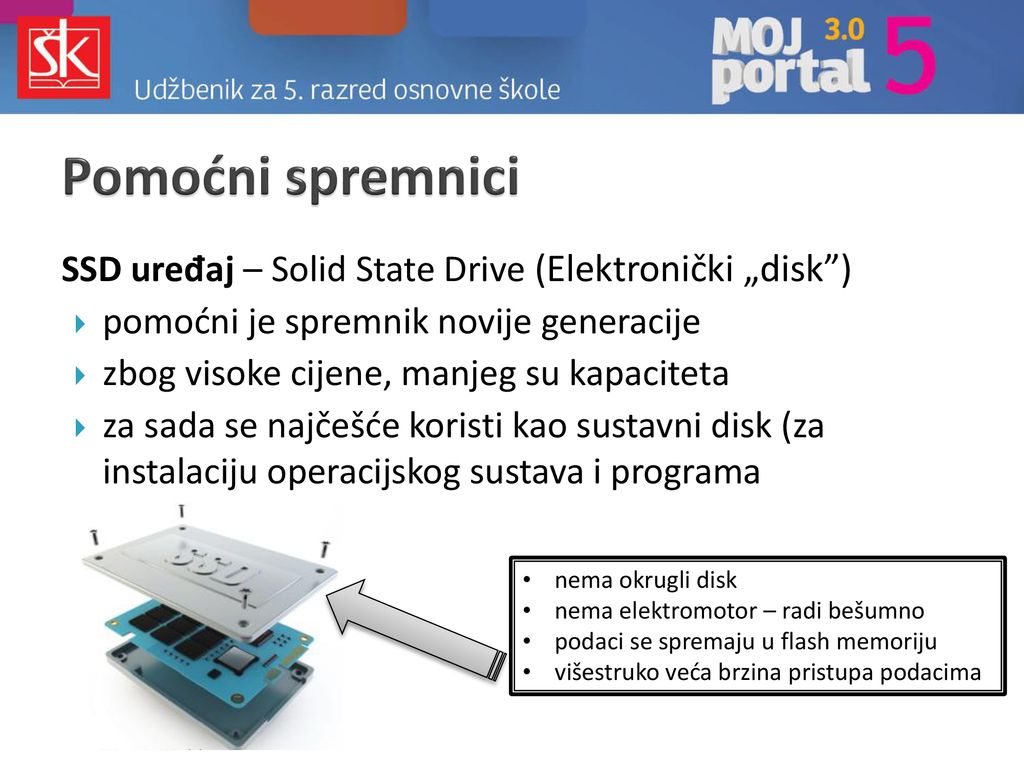 Pomoćni spremnici SSD uređaj – Solid State Drive (Elektronički „disk )