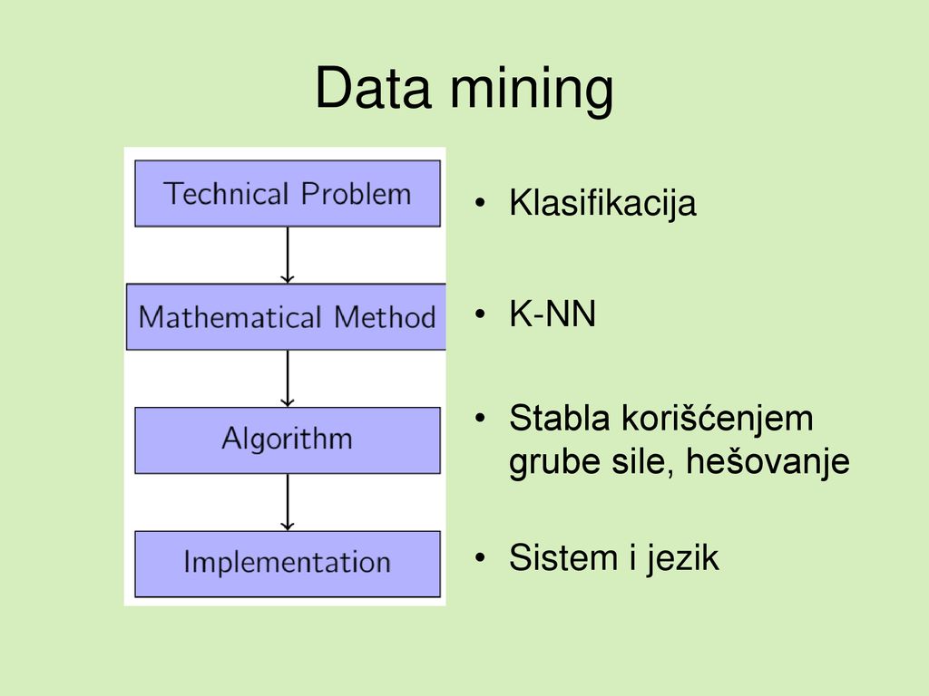 Data mining Klasifikacija K-NN