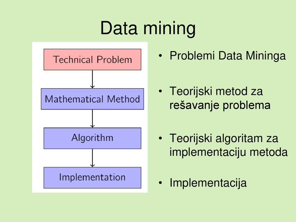 Data mining Problemi Data Mininga