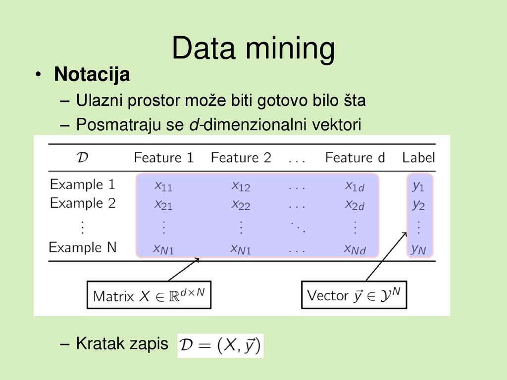 Data mining Notacija Ulazni prostor može biti gotovo bilo šta