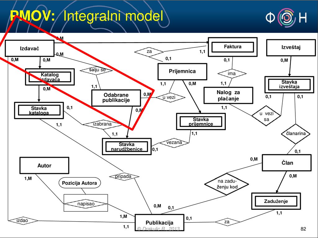 PMOV: Integralni model