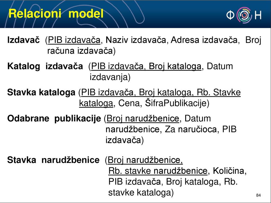 Relacioni model Izdavač (PIB izdavača, Naziv izdavača, Adresa izdavača, Broj računa izdavača)