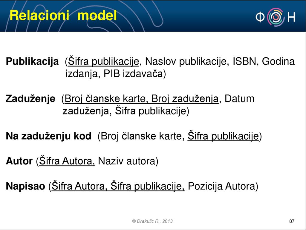 Relacioni model Publikacija (Šifra publikacije, Naslov publikacije, ISBN, Godina izdanja, PIB izdavača)