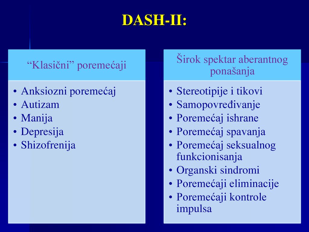 DASH-II: Klasični poremećaji Anksiozni poremećaj Autizam Manija