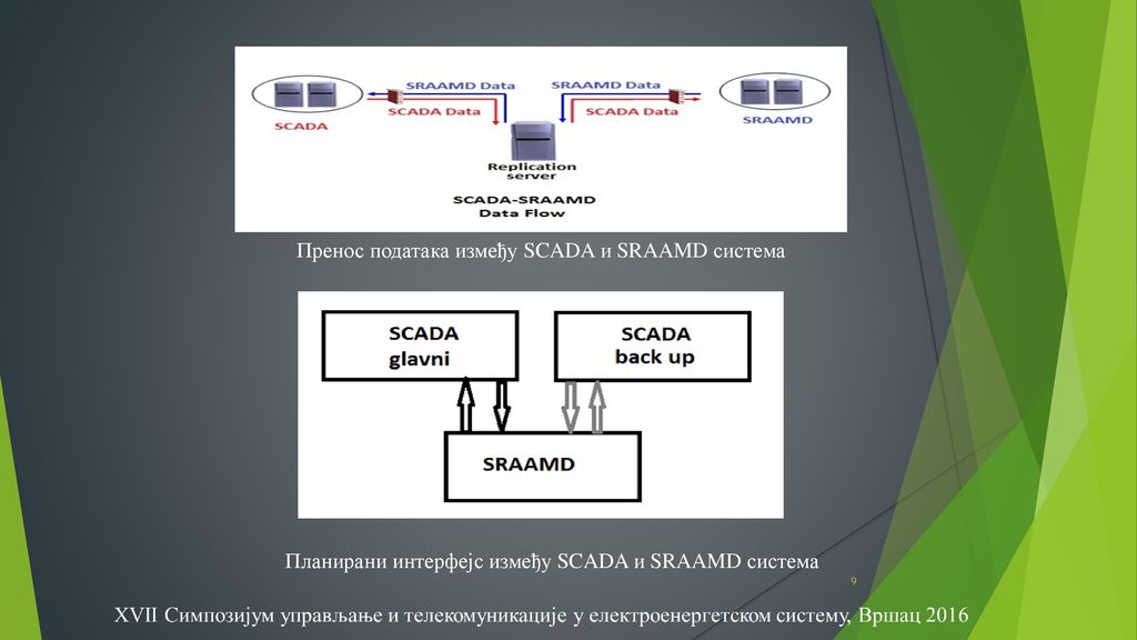 Пренос података између SCADA и SRAAMD система