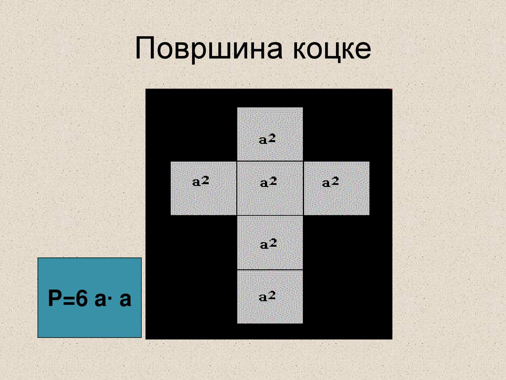 Површина коцке P=6 a∙ a