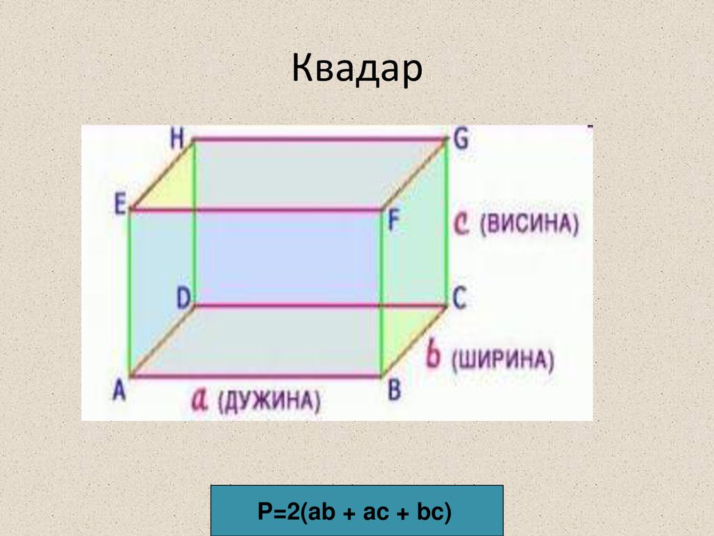 Квадар P=2(ab + ac + bc)