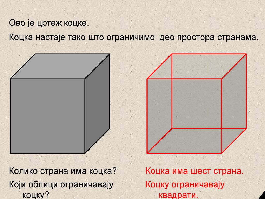 Ово је цртеж коцке. Коцка настаје тако што ограничимо део простора странама. Колико страна има коцка