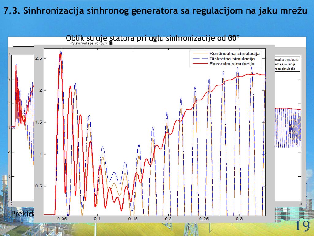 7.3. Sinhronizacija sinhronog generatora sa regulacijom na jaku mrežu