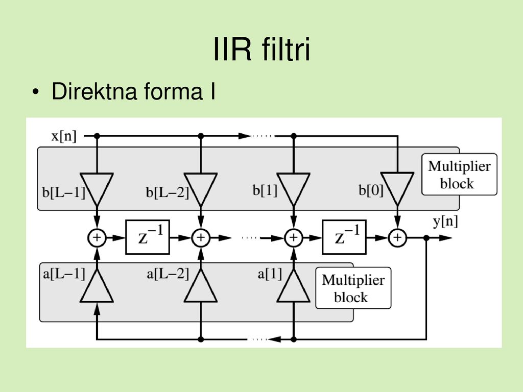 IIR filtri Direktna forma I