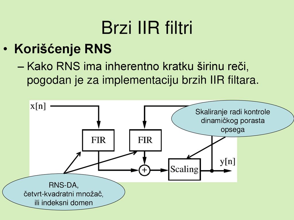 Brzi IIR filtri Korišćenje RNS