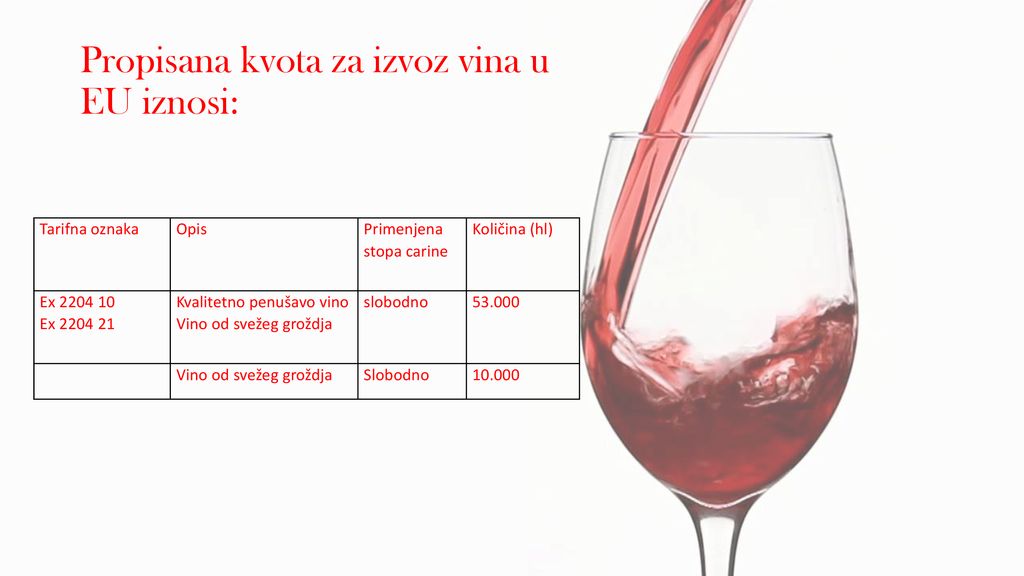 Propisana kvota za izvoz vina u EU iznosi: