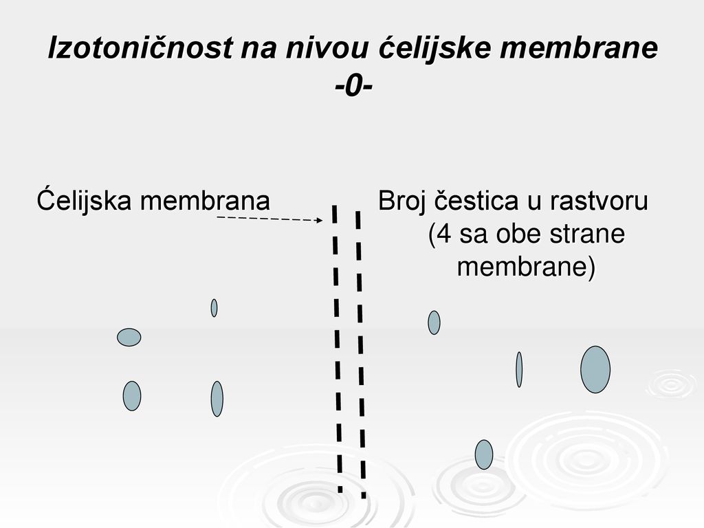 Izotoničnost na nivou ćelijske membrane -0-