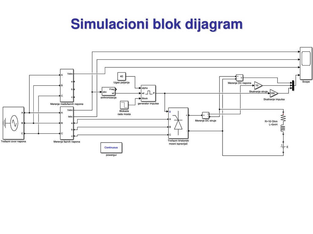 Simulacioni blok dijagram